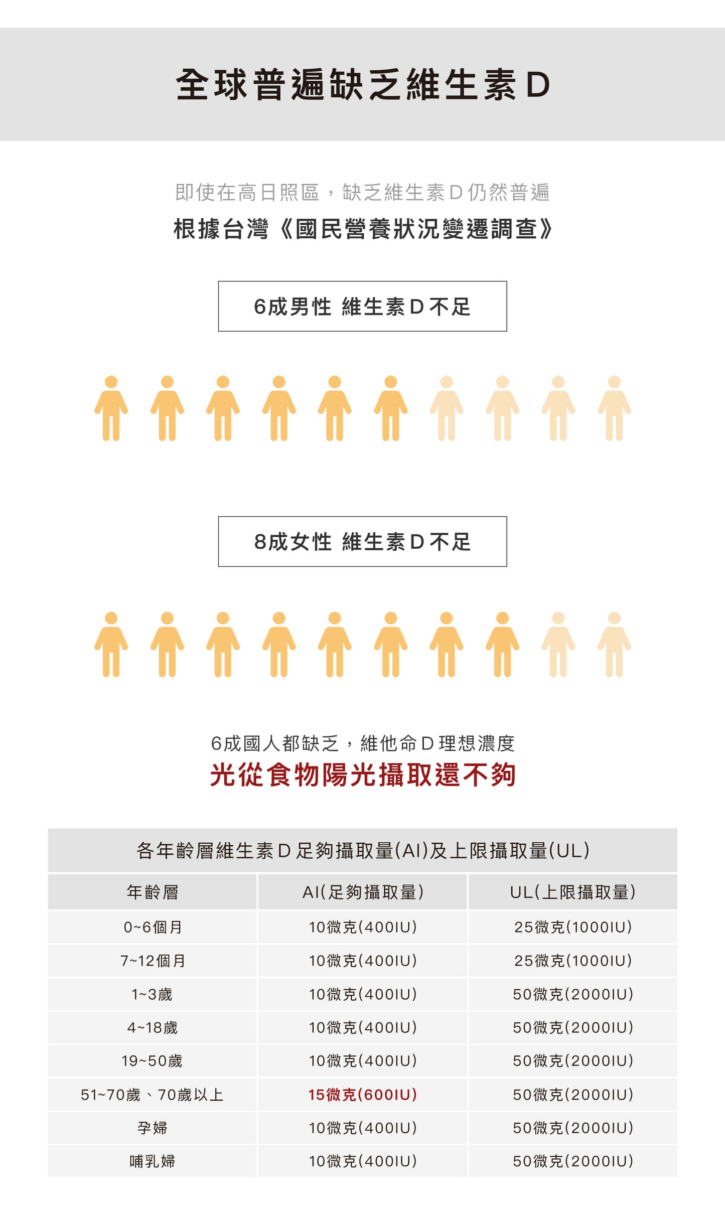 陽光酵母D4001U+鈣膠囊【天然酵母萃取】