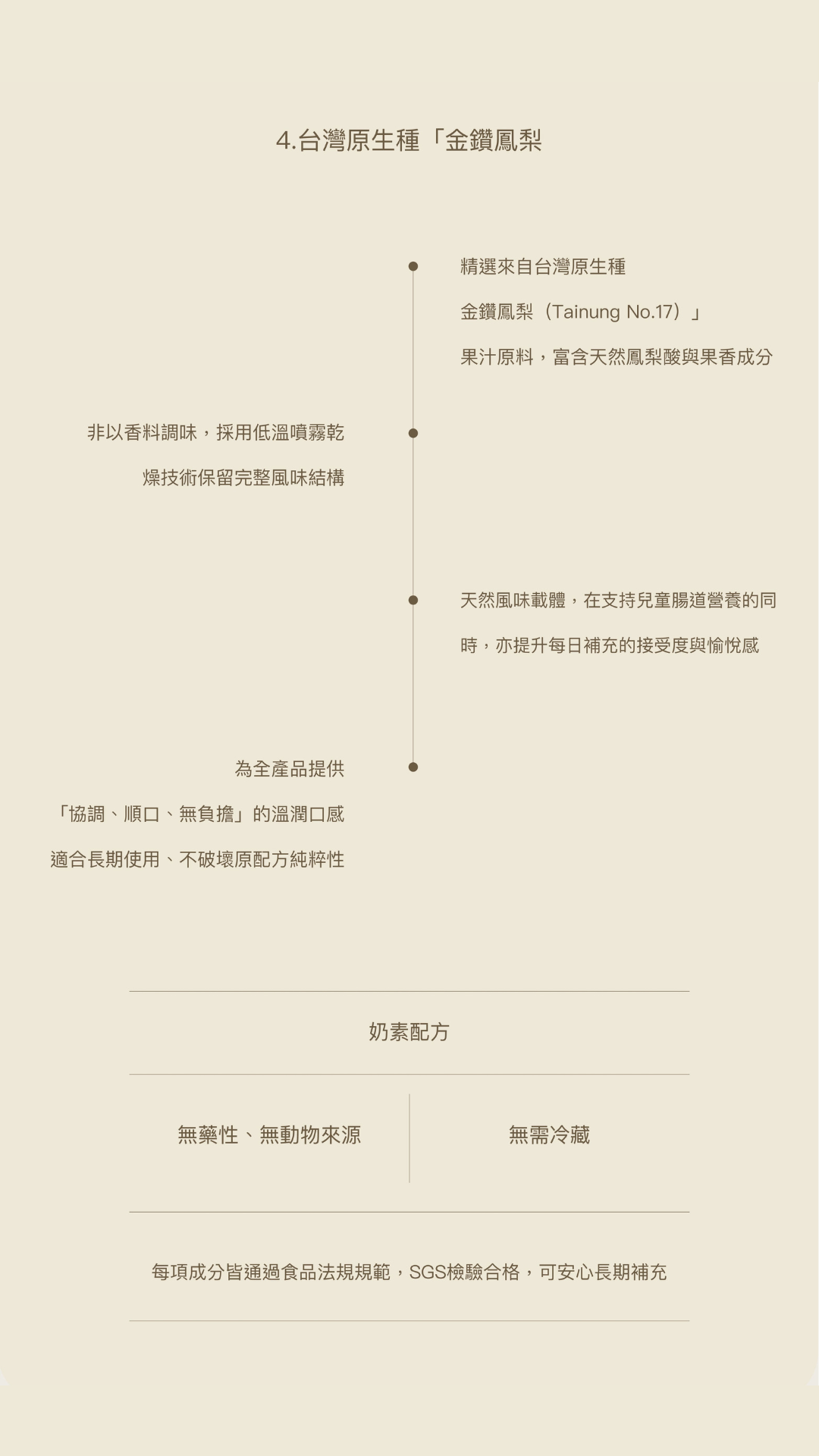好菌日記 300億益生菌