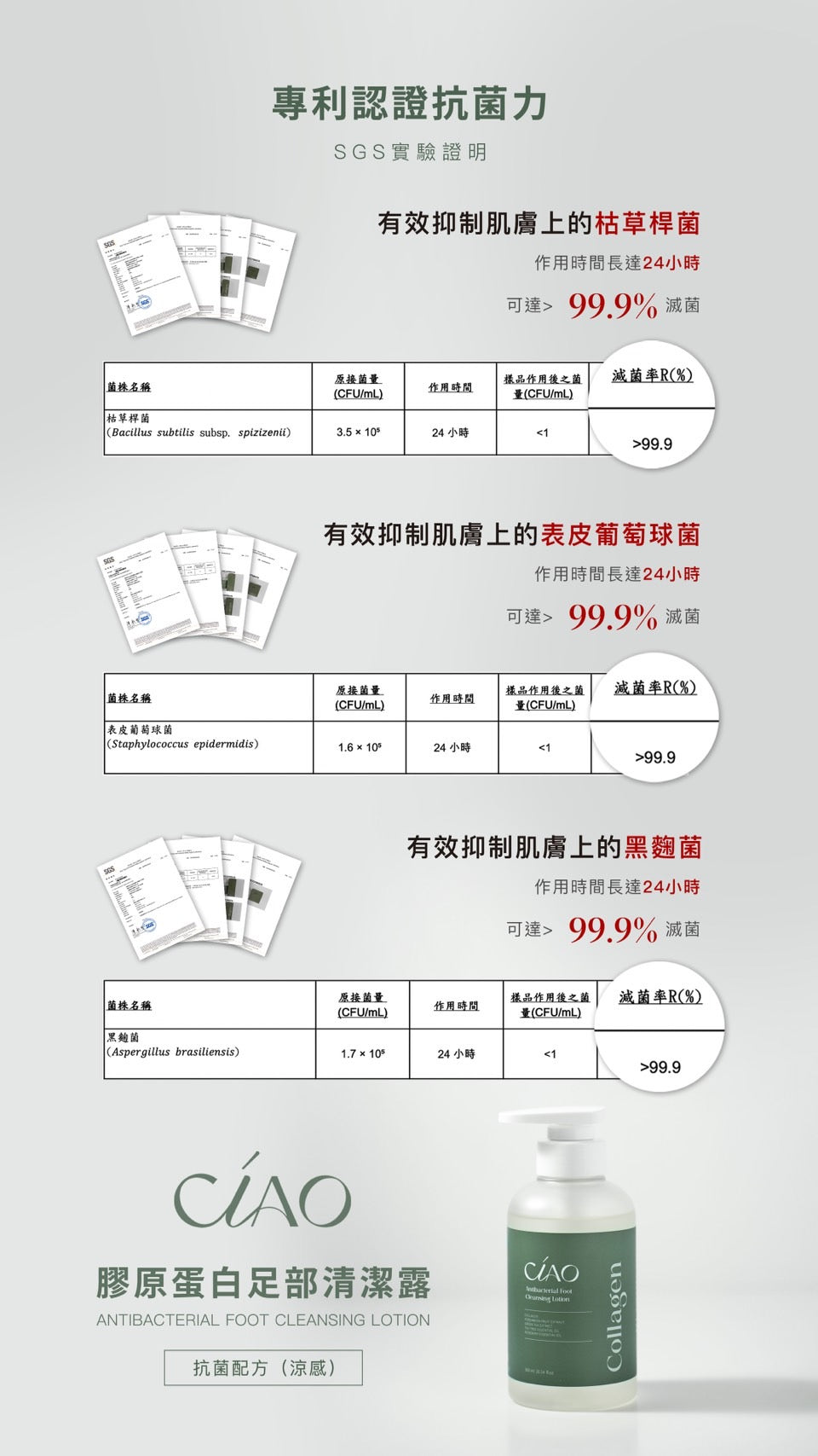 膠原蛋白足部清潔露-抗菌配方(涼感)