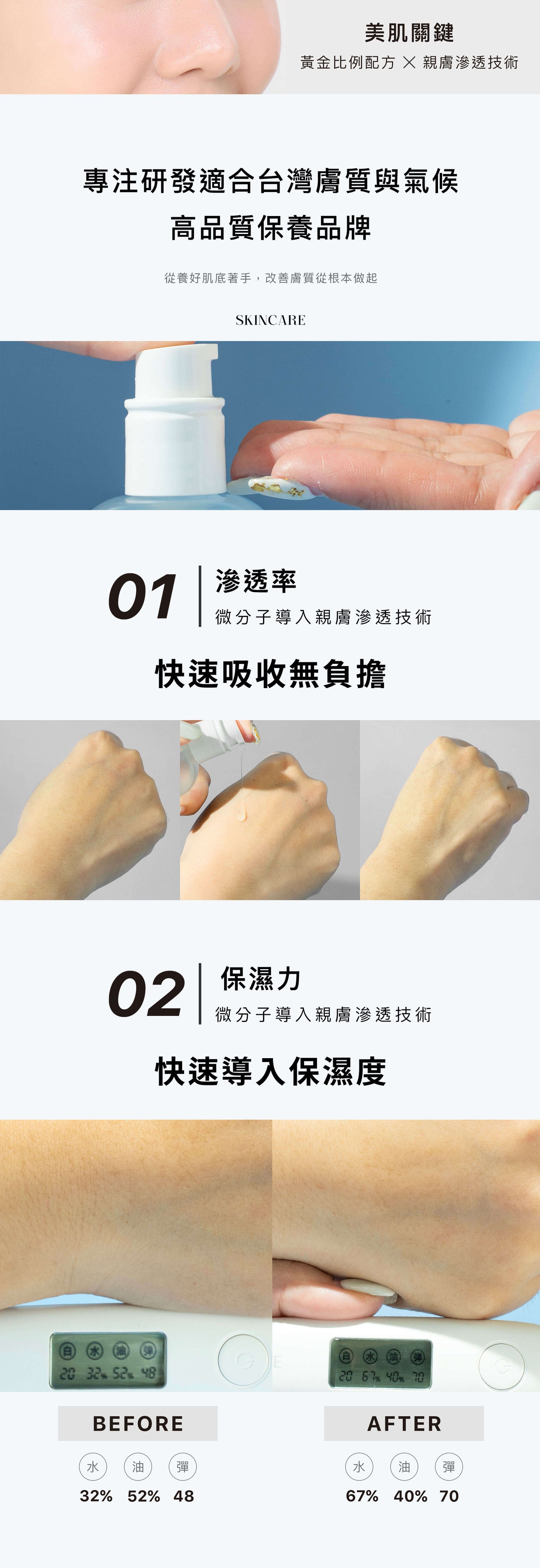 全效肌能保養-美白透亮配方