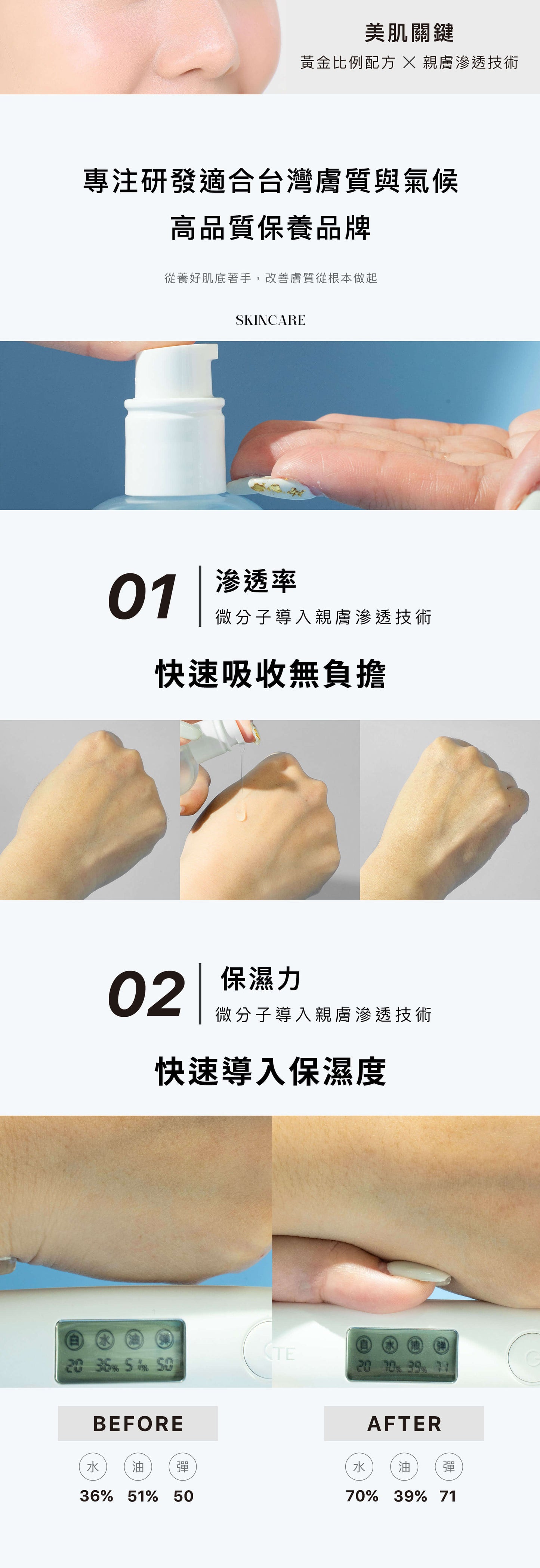 全效肌能保養-抗老緊緻配方