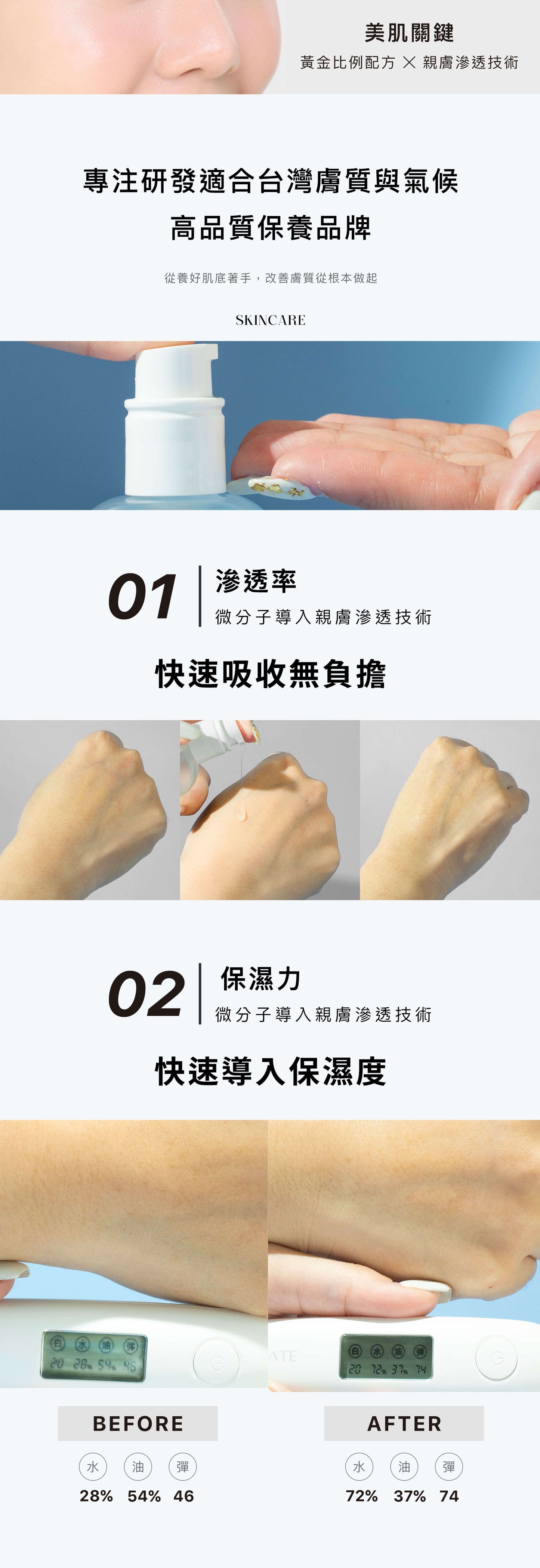 全效肌能保養-毛孔緊緻配方