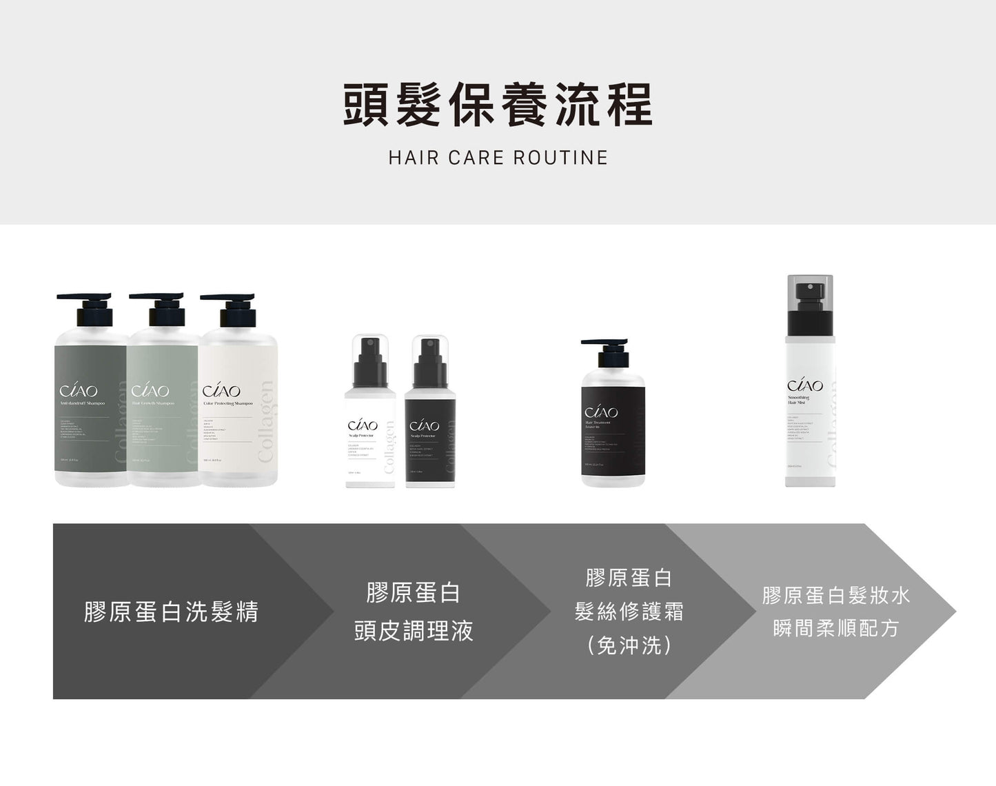 膠原蛋白頭皮調理液【出油痕癢救星】