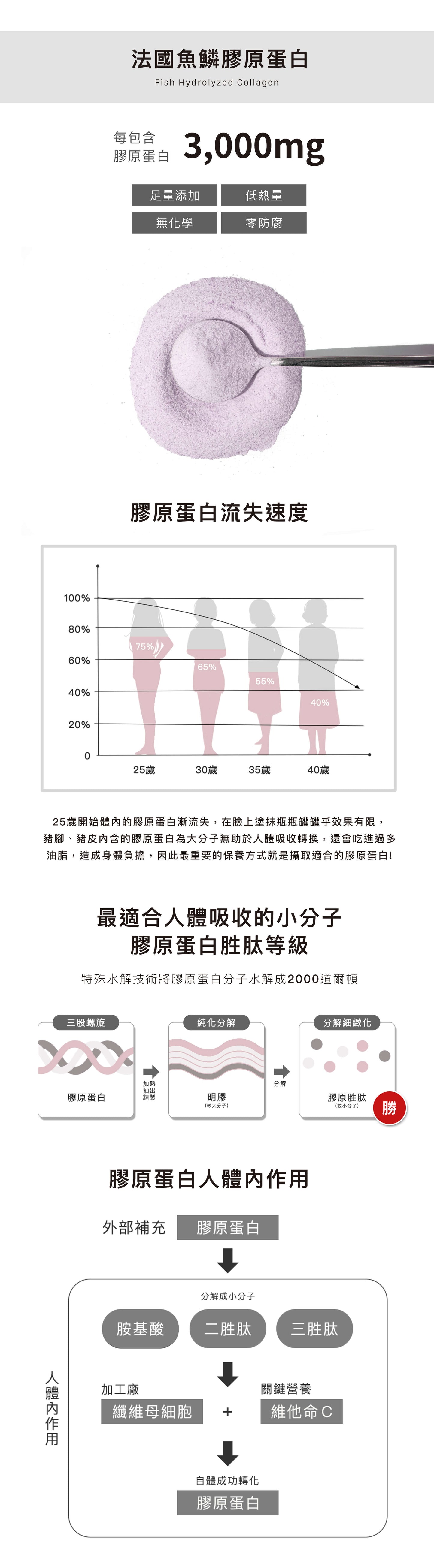 金絲燕窩膠原胜肽【皮膚胸部彈性提升】