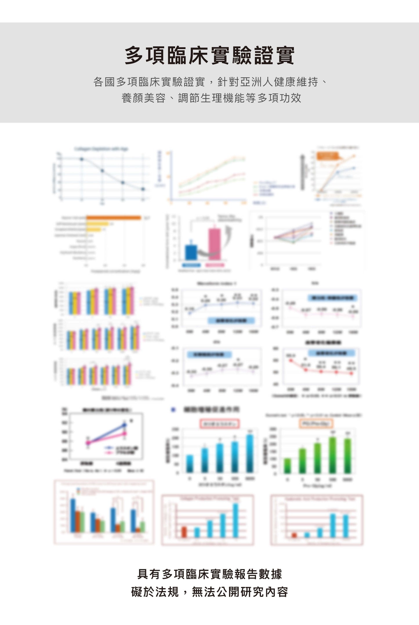 金絲燕窩膠原胜肽【皮膚胸部彈性提升】
