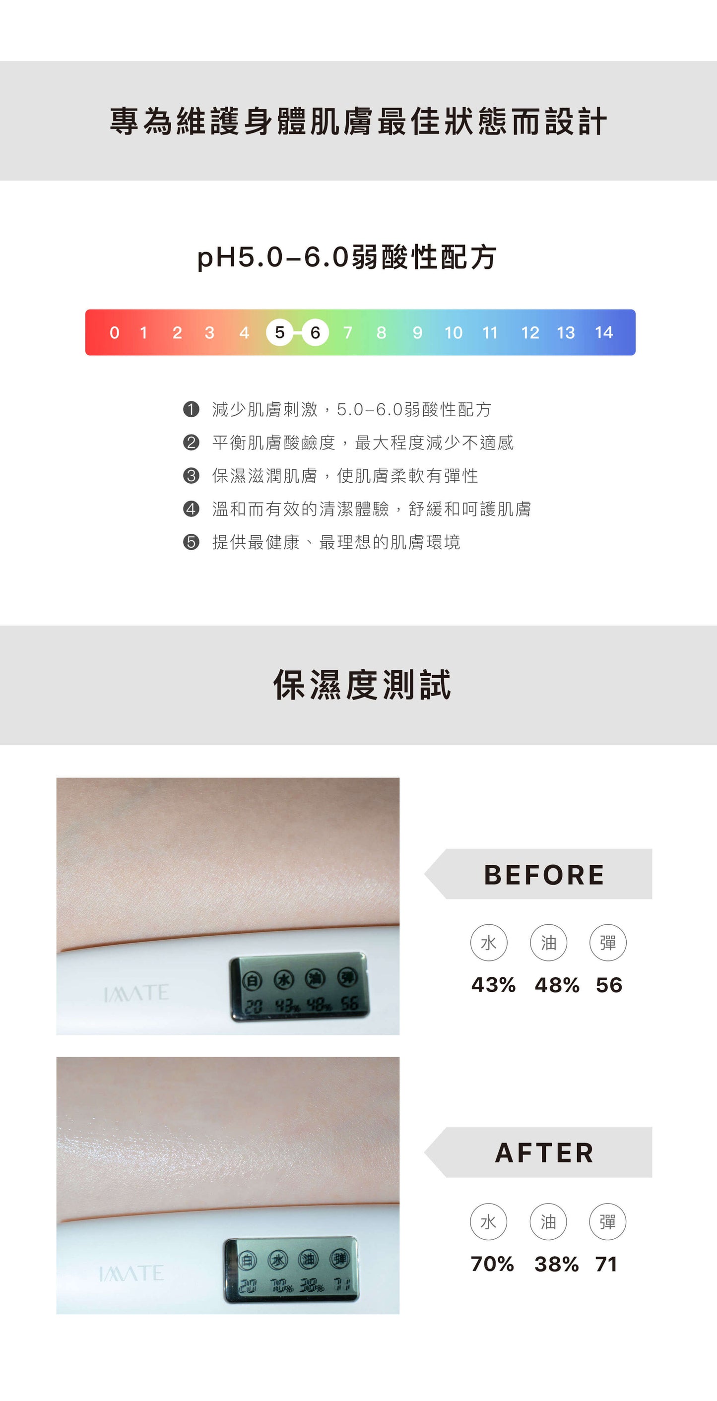 膠原蛋白身體乳【美白/保濕】