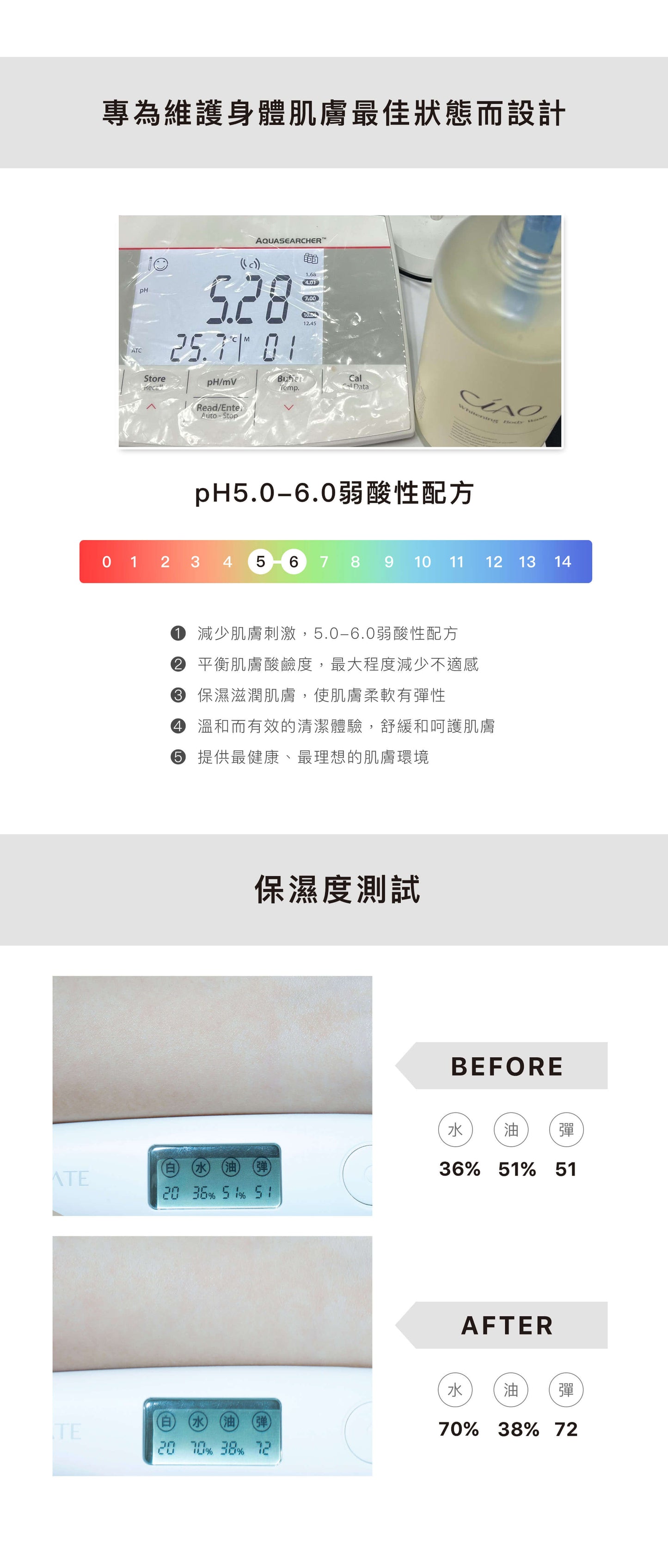 膠原蛋白沐浴露【保濕/美白/抗菌配方】