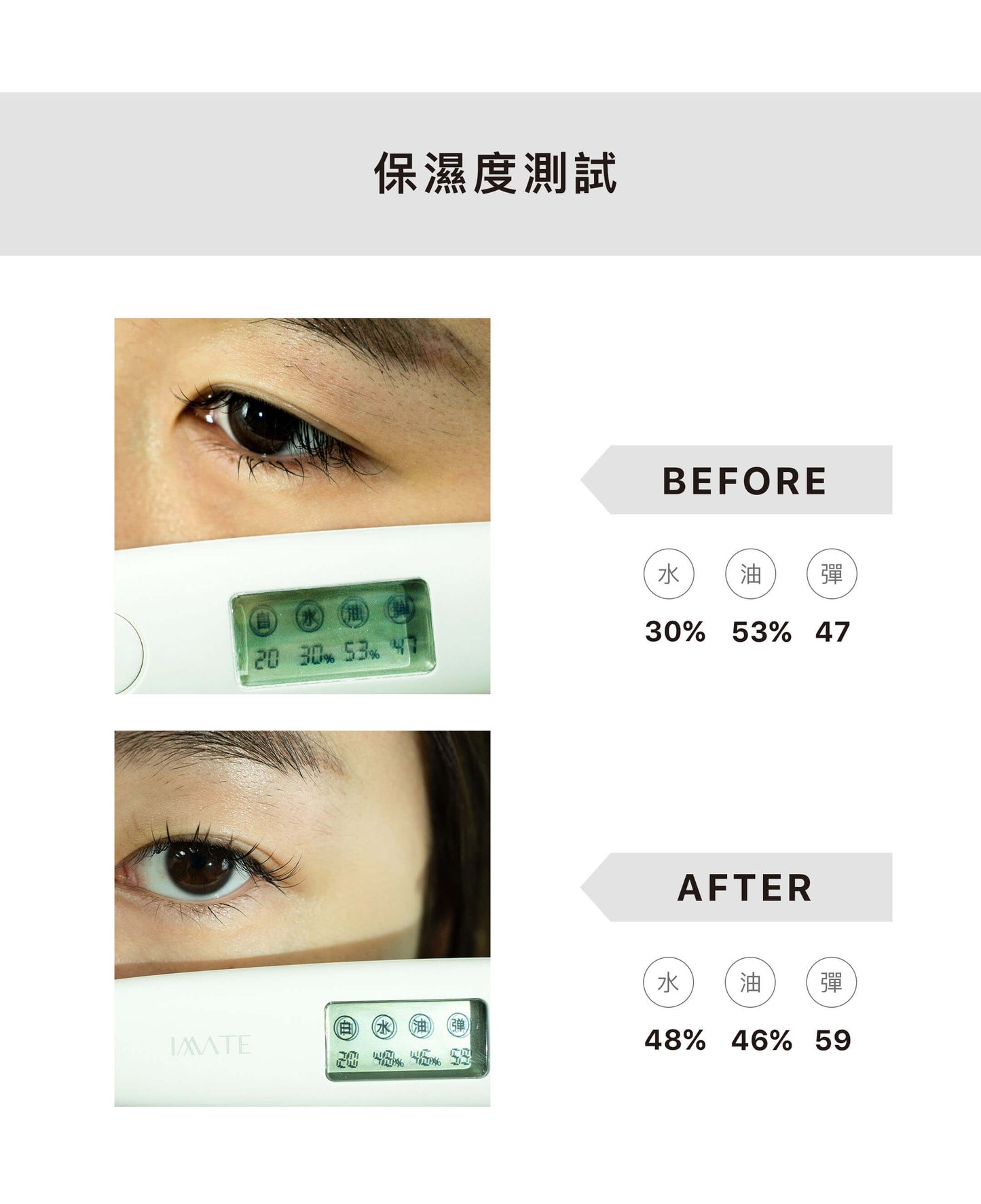 全效賦活眼膜 (60片裝)