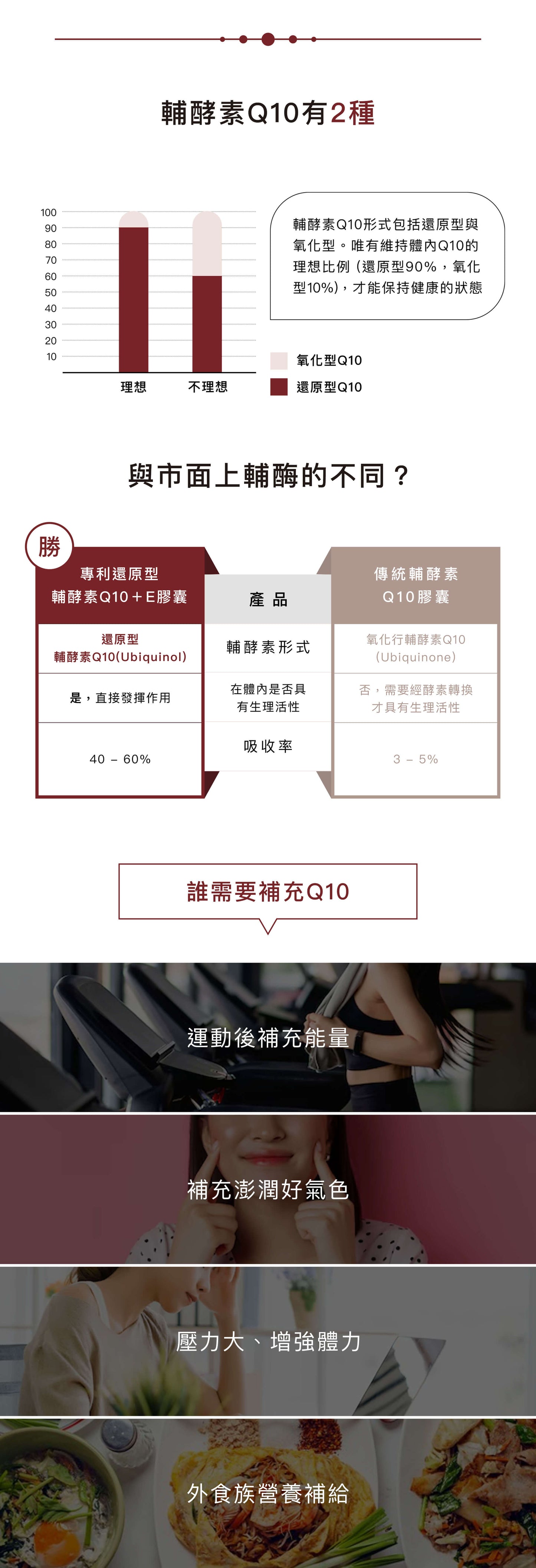 【買二送一】專利還原型輔酵素Q10+E膠囊