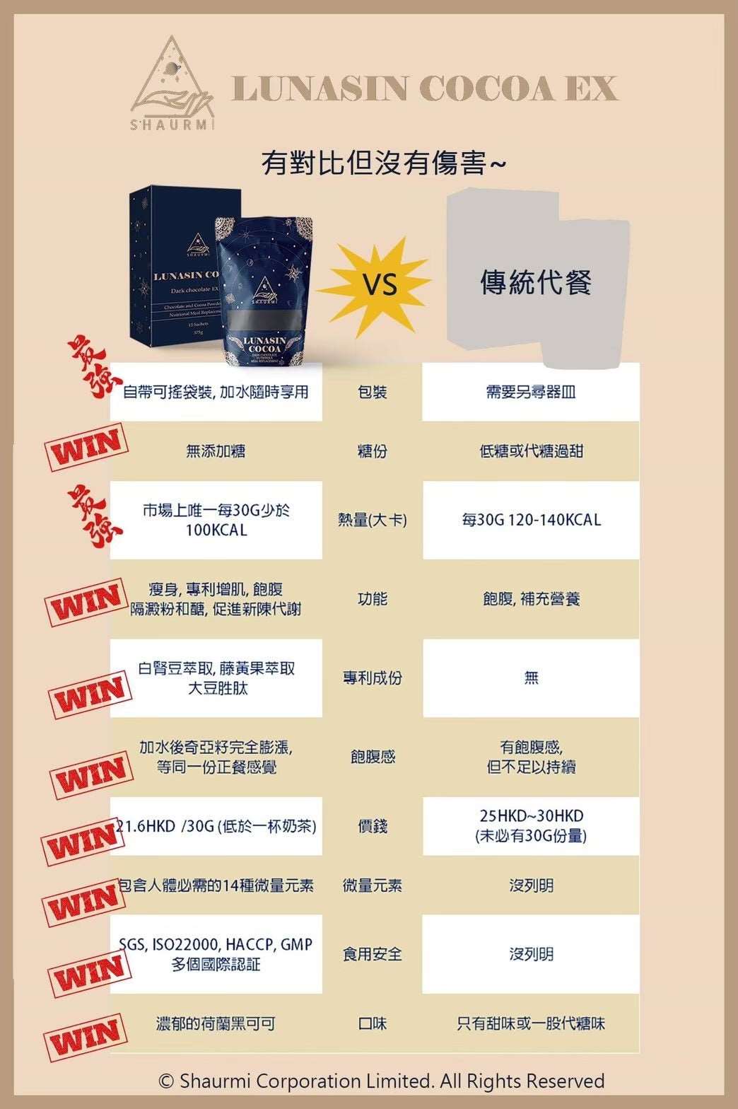 Lunasin Cocoa Ex 黑可可代餐🍫