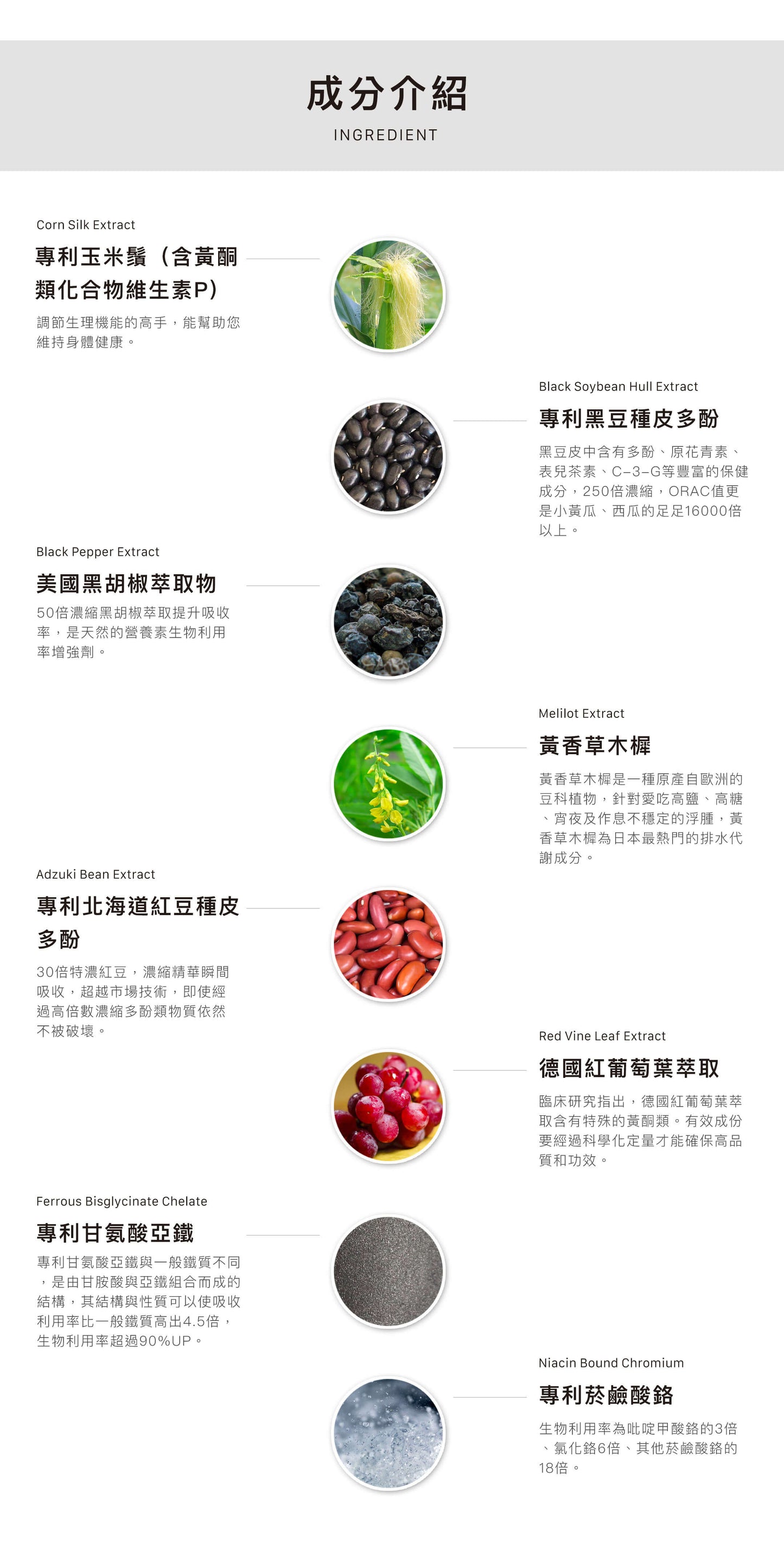 速倍代謝膠囊【拯救代謝率 袪水腫】