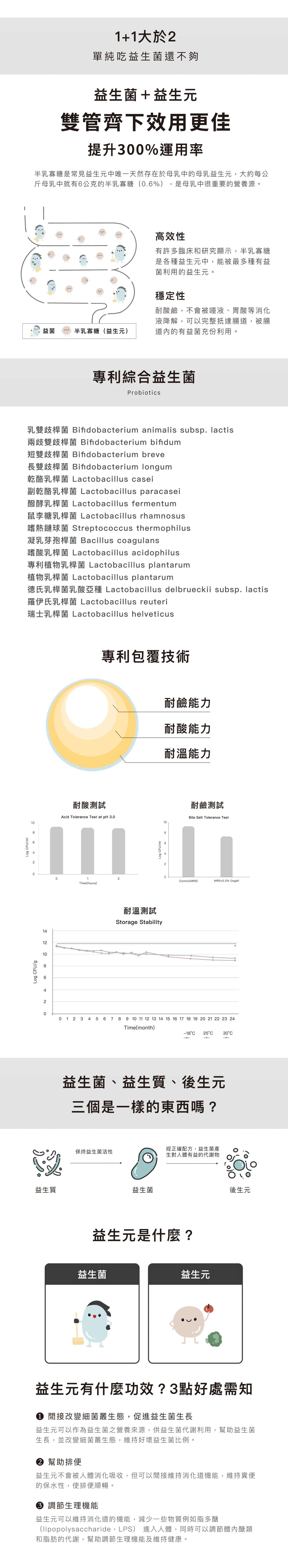 鳳梨益菌膠原胜肽(含益生元)【耐酸 耐鹼 耐溫】