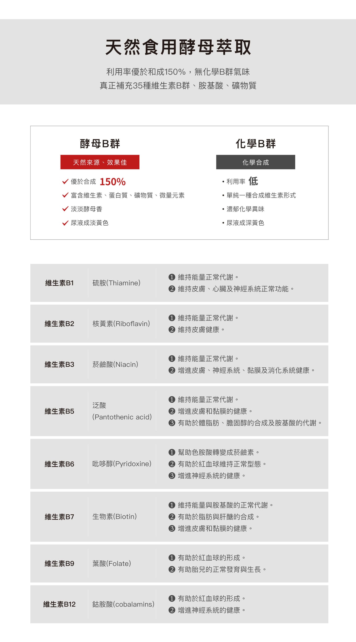 賦活能量膠囊【天然B群 兩個月份量】