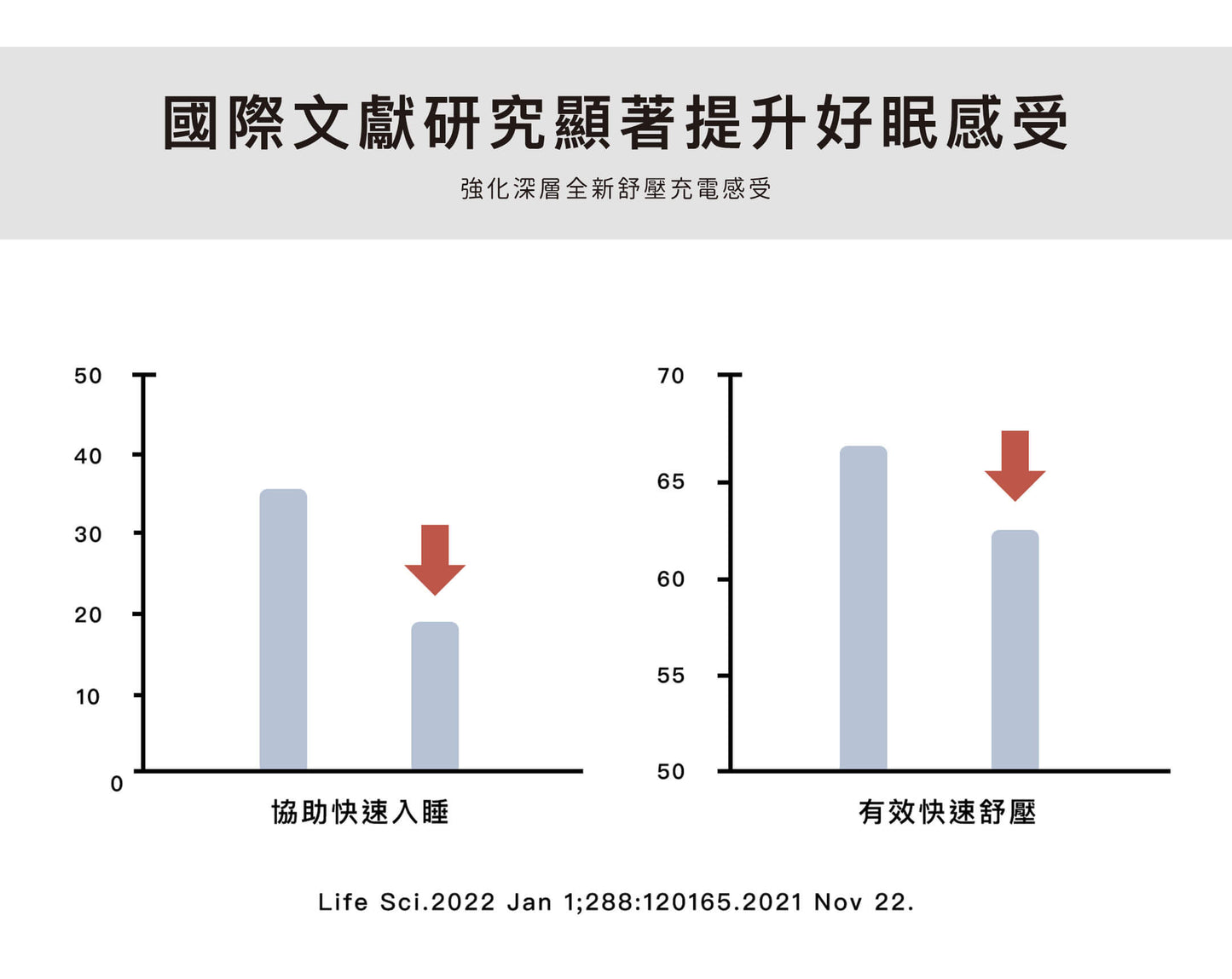 日夜平衡膠囊【升級版Pandabyebye】
