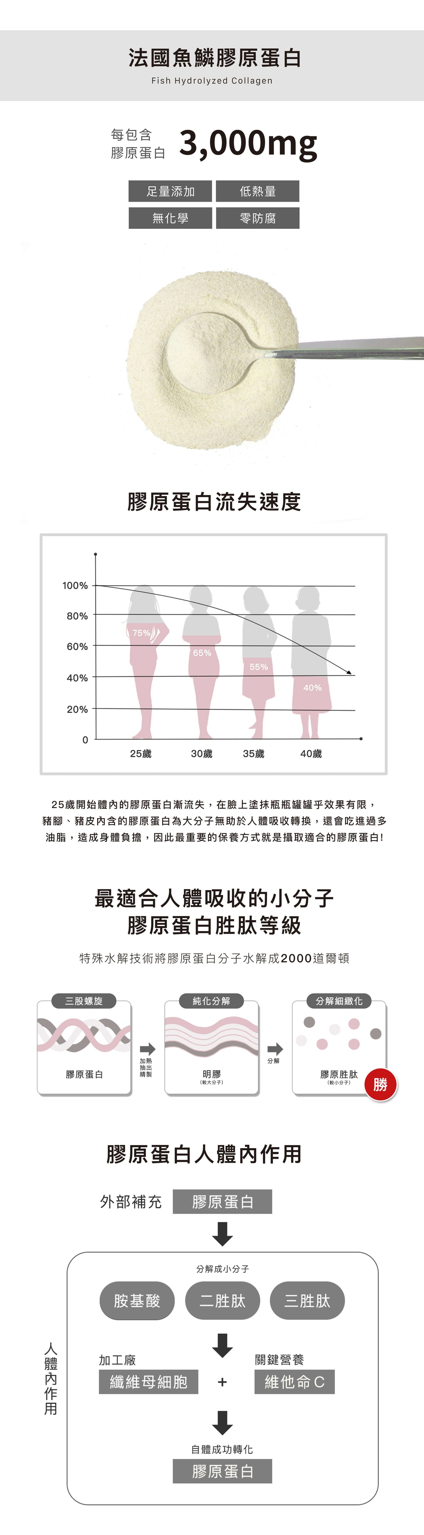 鳳梨益菌膠原胜肽(含益生元)【耐酸 耐鹼 耐溫】
