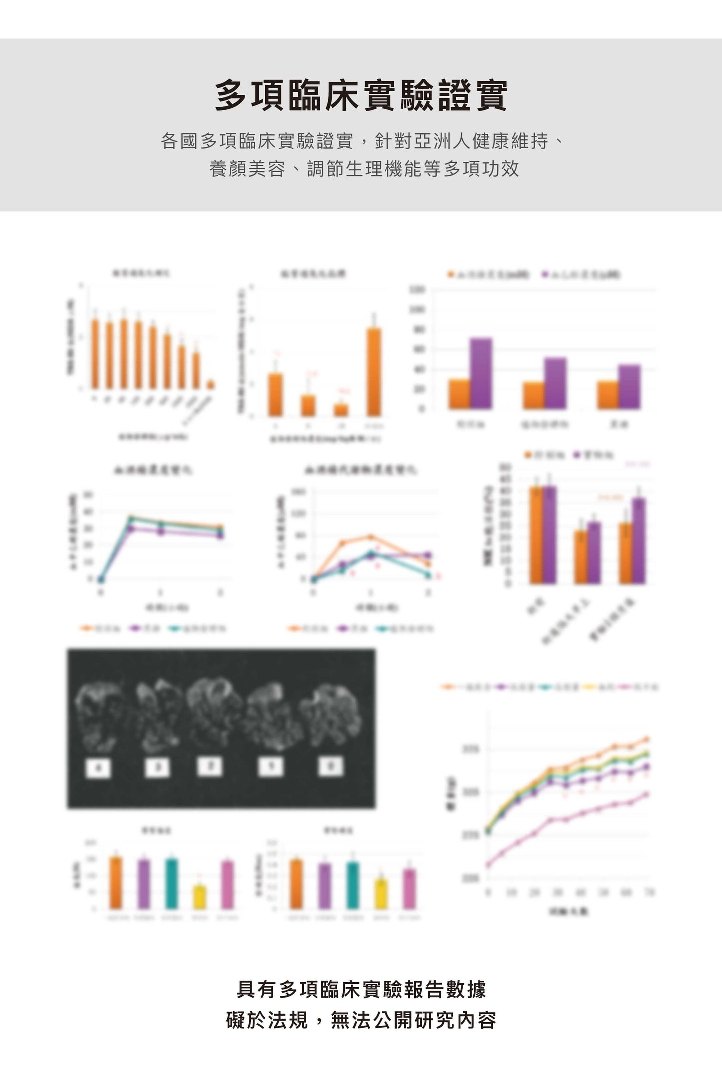 賦活能量膠囊【天然B群 兩個月份量】