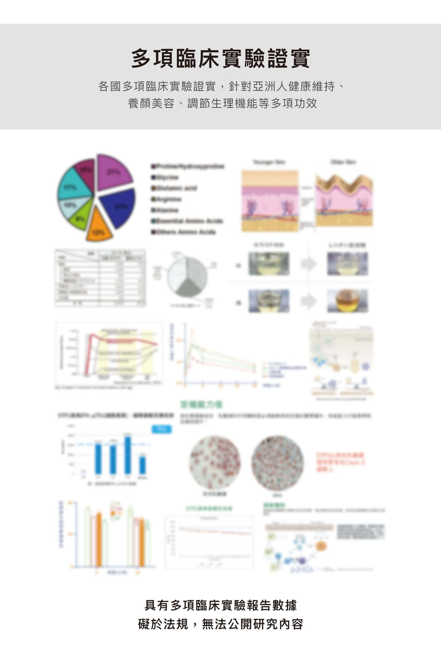 鳳梨益菌膠原胜肽(含益生元)【耐酸 耐鹼 耐溫】