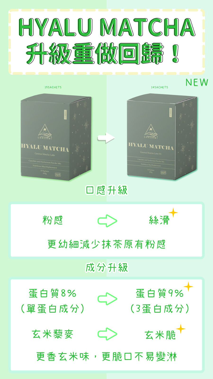 升級Shaurmi宇治抹茶代餐